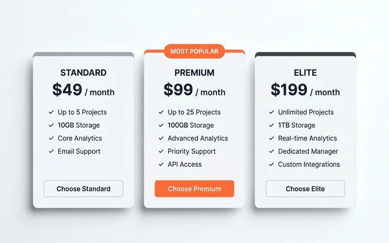 Three-tier pricing card: Standard / Premium / Elite