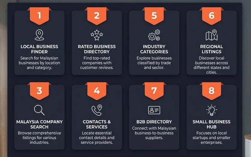 Top Malaysian directories list with priority rankings